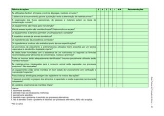 Fábrica de rações 5 4 3 2 1 N/A Recomendações
As edificações facilitam a limpeza e controle de pragas, roedores e insetos?
O sistema de armazenamento garante a proteção e evita a deterioração de matérias-primas?
A organização dos fluxos operacionais, de pessoas e materiais evitam os riscos de
contaminação cruzada?
Os equipamentos são limpos após manutenção?
Vias de acesso e pátios são mantidos limpos? Existe entulho ou sucata?
Os equipamentos e utensílios permitem uma limpeza fácil e completa?
É impedida a entrada de animais domésticos?
Os ingredientes são de procedência conhecida?
Os ingredientes e produtos são avaliados quanto às suas especificações?
Os promotores de crescimento e antimicrobianos utilizados foram prescritos por um técnico
responsável e atendendo a legislação vigente?
As dietas foram formuladas com a assistência de um nutricionista ou seguindo as fórmulas
recomendadas pelos fabricantes de concentrados, núcleos e premixes?
Todos os insumos estão adequadamente identificados? Insumos parcialmente utilizados estão
mantidos fechados?
As matérias-primas inadequadas para o consumo animal estão separadas nos processos
produtivos? São eliminadas?
Os equipamentos estão sendo mantidos em bom estado de funcionamento com verificação e
manutenção freqüentes?
Possui balança aferida para pesagem dos ingrediente na mistura das rações?
O pessoal envolvido no preparo dos alimentos é capacitado e recebe supervisão tecnicamente
competente?
Os vestiários e banheiros são mantidos limpos?
Critérios:
5. totalmente atendido;
4. atendido mas são necessários melhorias;
3. parcialmente atendido;
2. atendido mas o problema é resolvido por processos alternativos;
1. não é atendido e nem o problema é resolvido por processos alternativo; (N/A) não se aplica.
* Não se aplica
BoasPráticasdeProduçãodeSuínos|49
 
