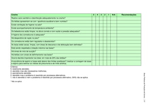Creche 5 4 3 2 1 N/A Recomendações
Realiza vazio sanitário e desinfecção adequadamente na creche?
Os leitões apresentam-se com aparência saudável e bem nutridos?
Existe ventilação de higiene na sala?
Existe acompanhamento da temperatura ambiente?
Os bebedouros estão limpos, na altura correta e com vazão e pressão adequados?
A higiene dos comedouros é adequada?
Há desperdício de ração no piso?
Os comedouros estão bem regulados e abastecidos?
As baias estão secas, limpas, com áreas de descanso e de defecação bem definidas?
Está sendo respeitada a lotação máxima nas baias?
Há sinais de vicio de sucção?
Há leitões com sinais de definhamento nas baias?
Ocorre diarréia importante nos lotes: em mais de 20% dos leitões?
A ocorrência de espirro e tosse está abaixo dos limites aceitáveis? (realizar a contagem de tosse
e espirro para estimar os índices de pneumonia e de rinite atrófica)
Critérios:
5. totalmente atendido;
4. atendido mas são necessários melhorias;
3. parcialmente atendido;
2. atendido mas o problema é resolvido por processos alternativos;
1. não é atendido e nem o problema é resolvido por processos alternativo; (N/A) não se aplica.
* Não se aplica
BoasPráticasdeProduçãodeSuínos|51
 