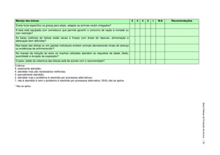 Manejo das leitoas 5 4 3 2 1 N/A Recomendações
Existe local específico na granja para alojar, adaptar os animais recém chegados?
A baia está equipada com comedouro que permite garantir o consumo de ração à vontade ou
com restrição?
As baias coletivas de leitoas estão secas e limpas com áreas de repouso, alimentação e
defecação bem definidas?
Nas baias das leitoas ou em gaiolas individuais existem animais demostrando sinais de doença
ou evidências de sofrimento/dor?
No manejo da indução do estro os machos utilizados atendem os requisitos de idade, libido,
quantidade e duração da exposição?
O peso, idade da cobertura das leitoas está de acordo com o recomendado?
Critérios:
5. totalmente atendido;
4. atendido mas são necessários melhorias;
3. parcialmente atendido;
2. atendido mas o problema é resolvido por processos alternativos;
1. não é atendido e nem o problema é resolvido por processos alternativo; (N/A) não se aplica.
* Não se aplica
BoasPráticasdeProduçãodeSuínos|53
 