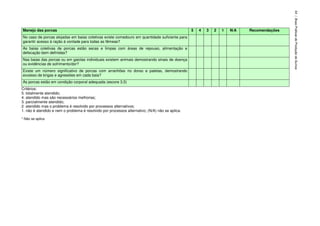 Manejo das porcas 5 4 3 2 1 N/A Recomendações
No caso de porcas alojadas em baias coletivas existe comedouro em quantidade suficiente para
garantir acesso à ração à vontade para todas as fêmeas?
As baias coletivas de porcas estão secas e limpas com áreas de repouso, alimentação e
defecação bem definidas?
Nas baias das porcas ou em gaiolas individuais existem animais demostrando sinais de doença
ou evidências de sofrimento/dor?
Existe um número significativo de porcas com arranhões no dorso e paletas, demostrando
excesso de brigas e agressões em cada baia?
As porcas estão em condição corporal adequada (escore 3,5)
Critérios:
5. totalmente atendido;
4. atendido mas são necessários melhorias;
3. parcialmente atendido;
2. atendido mas o problema é resolvido por processos alternativos;
1. não é atendido e nem o problema é resolvido por processos alternativo; (N/A) não se aplica.
* Não se aplica
54|BoasPráticasdeProduçãodeSuínos
 