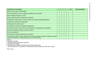 Crescimento e Terminação 5 4 3 2 1 N/A Recomendações
Realiza vazio sanitário e desinfecção?
Os animais apresentam-se com aparência saudável e bem nutridos?
Existe ventilação de higiene na sala?
Existe acompanhamento da temperatura ambiente?
Os bebedouros estão limpos, na altura correta e com vazão e pressão adequados?
A higiene dos comedouros é adequada?
Há desperdício de ração no piso?
Os comedouros estão bem regulados e abastecidos?
As baias estão secas, limpas, com áreas de descanso e de defecação bem definidas?
Está sendo respeitada a lotação máxima nas baias?
Há sinais canibalismo?
Há animais com sinais de definhamento nas baias?
A ocorrência de espirro e tosse está dentro dos limites aceitáveis? (realizar a contagem de tosse
e espirro para estimar os índices de pneumonia e de rinite atrófica)
Critérios:
5. totalmente atendido;
4. atendido mas são necessários melhorias;
3. parcialmente atendido;
2. atendido mas o problema é resolvido por processos alternativos;
1. não é atendido e nem o problema é resolvido por processos alternativo; (N/A) não se aplica.
* Não se aplica
56|BoasPráticasdeProduçãodeSuínos
 