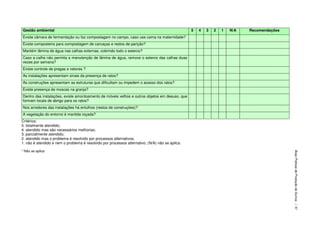 Gestão ambiental 5 4 3 2 1 N/A Recomendações
Existe câmara de fermentação ou faz compostagem no campo, caso use cama na maternidade?
Existe composteira para compostagem de carcaças e restos de parição?
Mantém lâmina de água nas calhas externas, cobrindo todo o esterco?
Caso a calha não permita a manutenção de lâmina de água, remove o esterco das calhas duas
vezes por semana?
Existe controle de pragas e vetores ?
As instalações apresentam sinais da presença de ratos?
As construções apresentam as estruturas que dificultam ou impedem o acesso dos ratos?
Existe presença de moscas na granja?
Dentro das instalações, existe amontoamento de móveis velhos e outros objetos em desuso, que
formam locais de abrigo para os ratos?
Nos arredores das instalações há entulhos (restos de construções)?
A vegetação do entorno é mantida roçada?
Critérios:
5. totalmente atendido;
4. atendido mas são necessários melhorias;
3. parcialmente atendido;
2. atendido mas o problema é resolvido por processos alternativos;
1. não é atendido e nem o problema é resolvido por processos alternativo; (N/A) não se aplica.
* Não se aplica
BoasPráticasdeProduçãodeSuínos|57
 