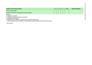 Destino dos animais doentes 5 4 3 2 1 N/A Recomendações
Possui sala hospital?
Existem animais sem recuperação na sala hospital?
Critérios:
5. totalmente atendido;
4. atendido mas são necessários melhorias;
3. parcialmente atendido;
2. atendido mas o problema é resolvido por processos alternativos;
1. não é atendido e nem o problema é resolvido por processos alternativo; (N/A) não se aplica.
* Não se aplica
60|BoasPráticasdeProduçãodeSuínos
 