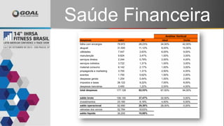Saúde Financeira
 