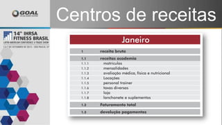 Centros de receitas
 