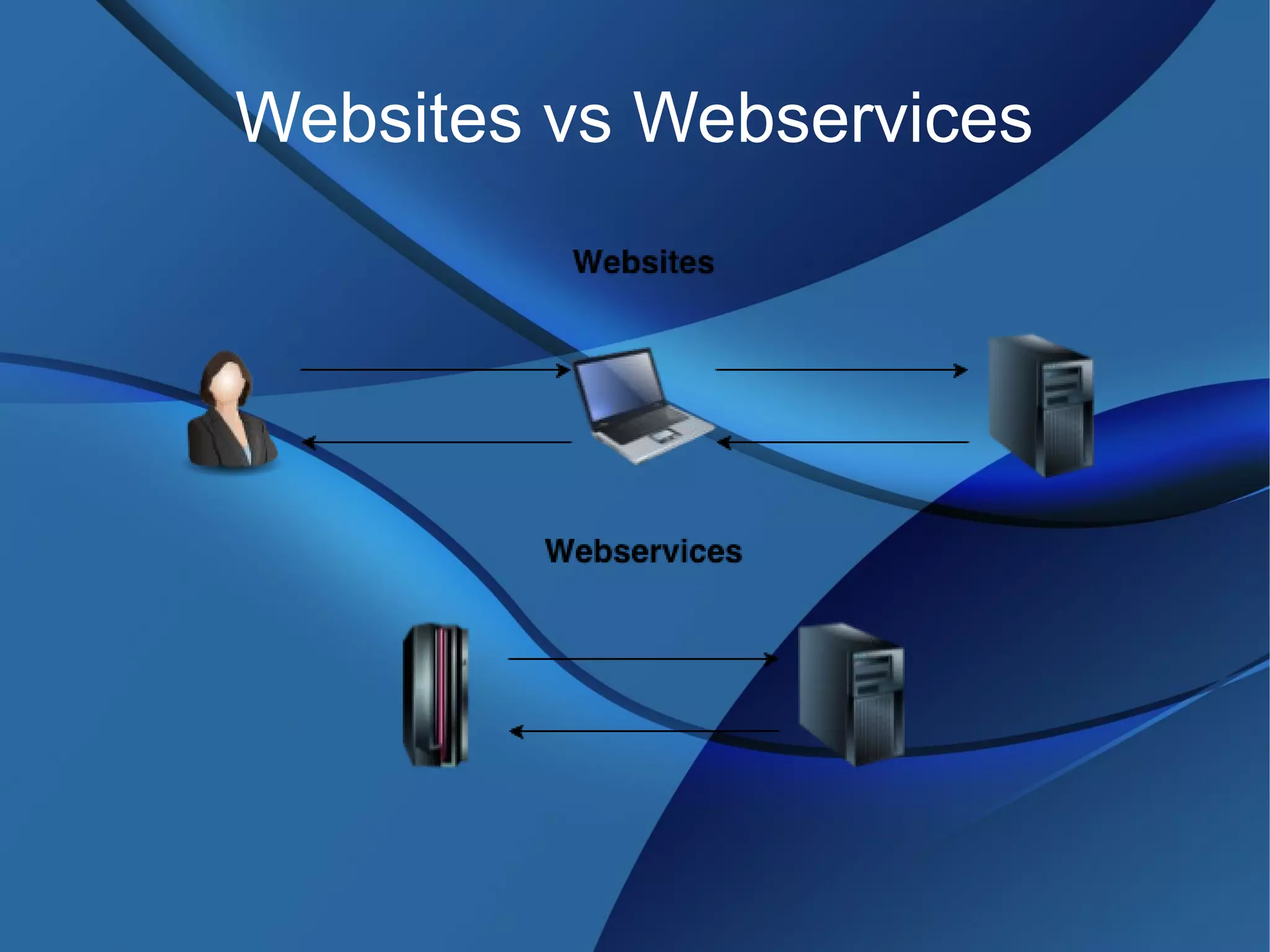 Websites vs Webservices
 