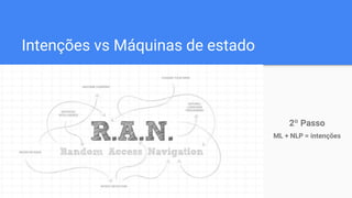 Intenções vs Máquinas de estado
2º Passo
ML + NLP = intenções
 