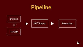 Pipeline
Develop.
Test/QA
ProductionUAT/Staging
 