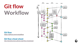 Git flow
Workflow
Git flow
https://github.com/nvie/gitflow
Git flow cheat sheet
http://danielkummer.github.io/git-flow-cheatsheet/
 