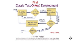 Joseph Yodel
slideshare.net/yodamann/pragmatic-not-dogmatic-tdd-agile2012
 