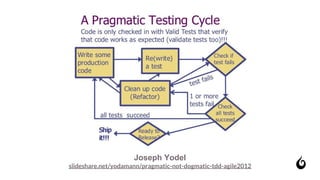 Joseph Yodel
slideshare.net/yodamann/pragmatic-not-dogmatic-tdd-agile2012
 