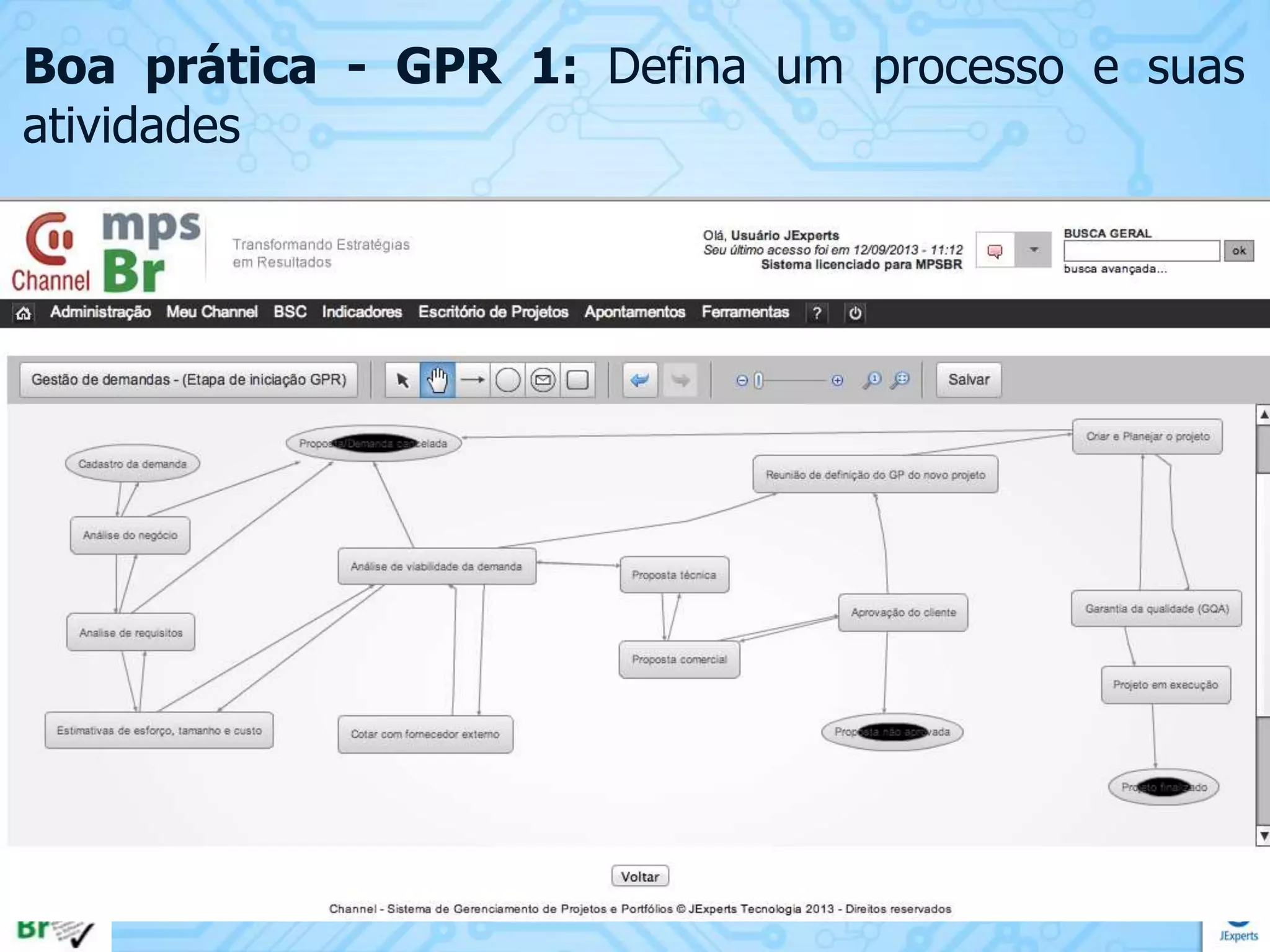 Boa prática - GPR 1: Defina um processo e suas
atividades

 