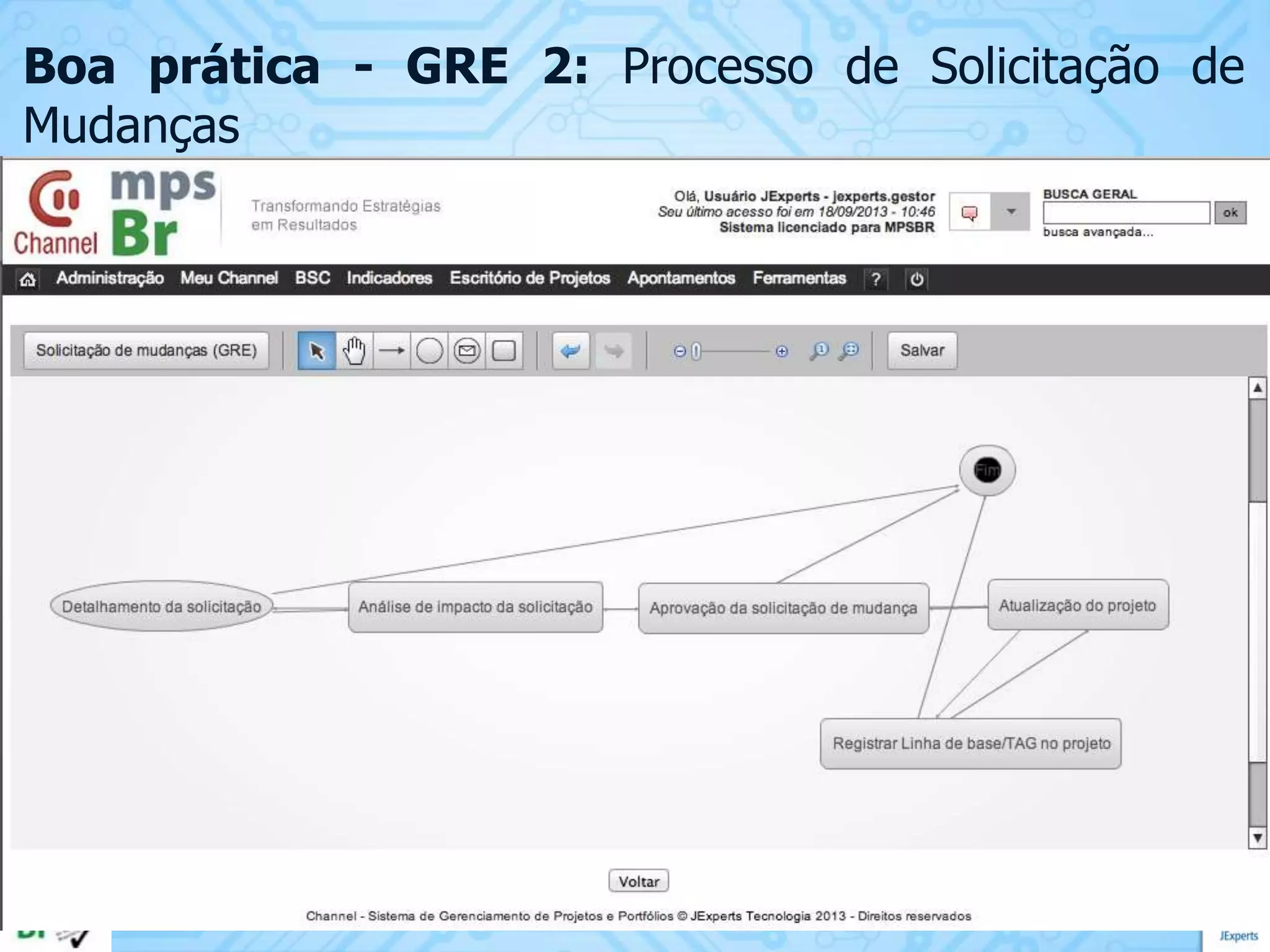Boa prática - GRE 2: Processo de Solicitação de
Mudanças

 