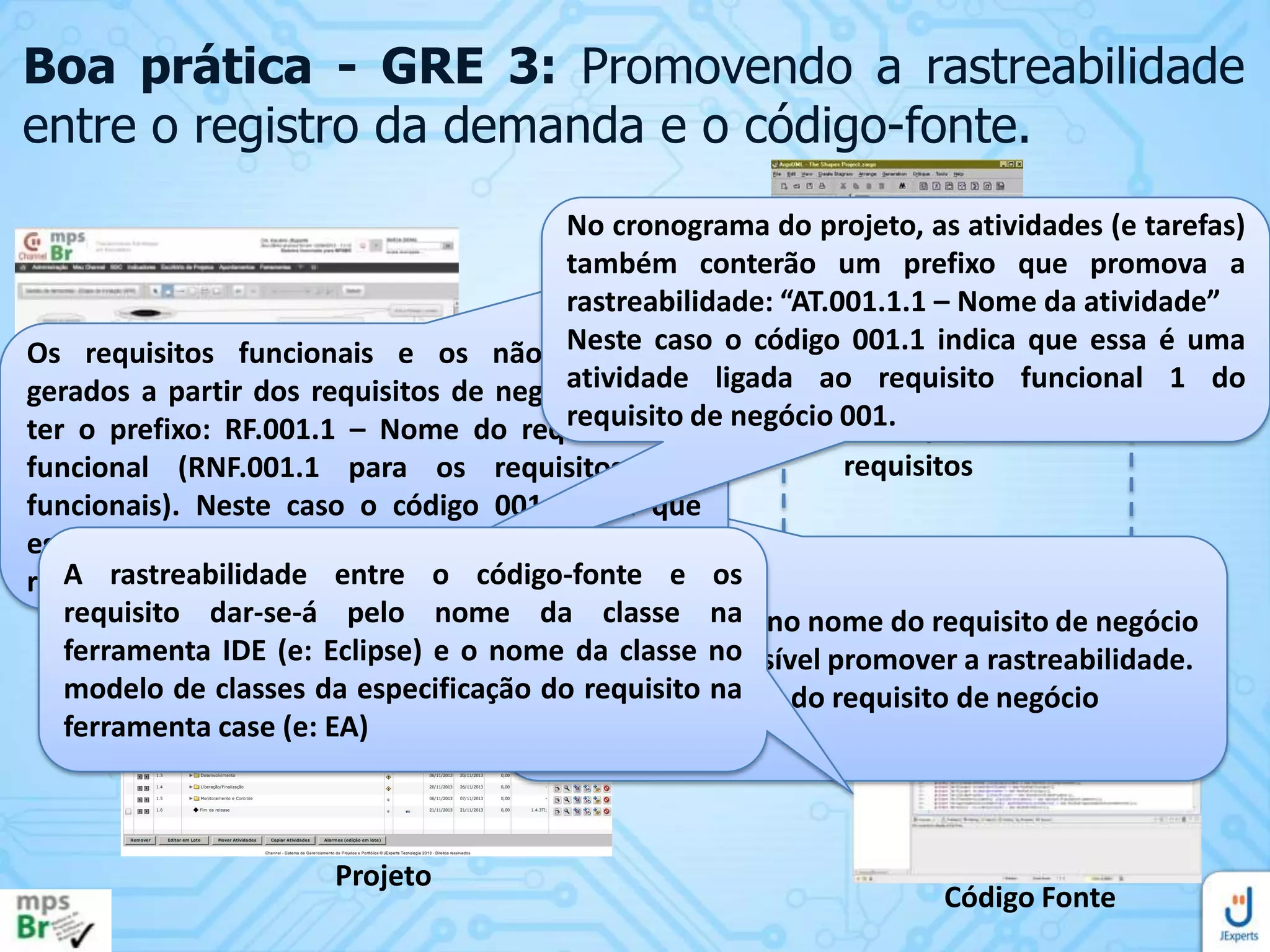 Boa prática - GRE 3: Promovendo a rastreabilidade
entre o registro da demanda e o código-fonte.
No cronograma do projeto, as atividades (e tarefas)
também conterão um prefixo que promova a
rastreabilidade: “AT.001.1.1 – Nome da atividade”
Os requisitos funcionais e os não Neste caso o código 001.1 indica que essa é uma
funcionais
atividade ligada ao requisito funcional 1 do
gerados a partir dos requisitos de negócio podem
requisito de
Especificação dos
ter o prefixo: RF.001.1 – Nome do requisito não negócio 001.
requisitos
funcional (RNF.001.1 para os requisitos não
Processo de registro
funcionais). Neste caso o código 001 indica que
da nova demanda
esse requisito funcional é um requisito derivado do
A rastreabilidade entre o código-fonte e os
requisito de negócio 001.
requisito dar-se-á pelo nome Utilize um prefixo no nome do requisito de negócio
da classe na
ferramenta IDE (e: Eclipse) e o nome da classe no
para que seja possível promover a rastreabilidade.
modelo de classes da especificação do RN.001 – Nome do requisito de negócio
Ex.: requisito na
ferramenta case (e: EA)

Projeto

Código Fonte

 