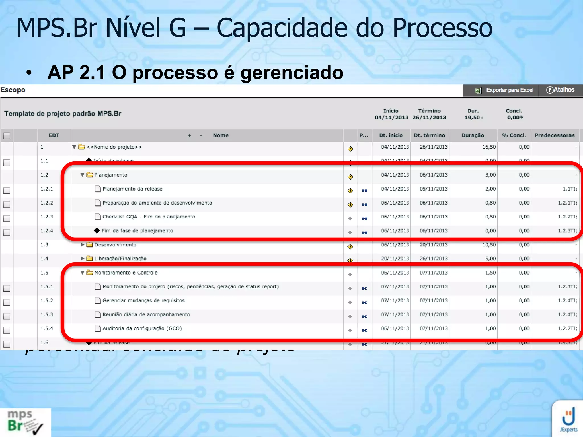 MPS.Br Nível G – Capacidade do Processo
• AP 2.1 O processo é gerenciado
• Este atributo evidencia o quanto a execução do
processo é gerenciada.
• Resultado esperado:
• RAP 10. O processo planejado para o projeto é
executado.
Apresente as atividades de Planejamento, Monitoramento e
Controle do cronograma do projeto e seus respectivos
apontamentos de horas (feito pelo gerente). Além dos
apontamentos, apresente o número de horas realizadas e o
percentual concluído do projeto

 