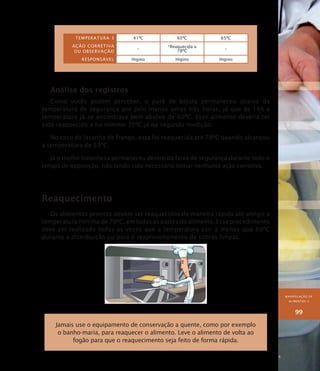 MANIPULAÇÃO DE
ALIMENTOS II
99
Temperatura 3 41ºC 65ºC 65ºC
Ação corretiva
ou observação
–
*Reaquecida a
78ºC
–
Responsável Higino Higino Higino
Análise dos registros
Como vocês podem perceber, o purê de batata permaneceu abaixo da
temperatura de segurança por pelo menos umas três horas, já que às 14h a
temperatura já se encontrava bem abaixo de 60ºC. Esse alimento deveria ter
sido reaquecido a no mínimo 70ºC já na segunda medição.
No caso da lasanha de frango, esta foi reaquecida até 78ºC quando alcançou
a temperatura de 59ºC.
Já o molho bolonhesa permaneceu dentro da faixa de segurança durante todo o
tempo de exposição, não tendo sido necessário tomar nenhuma ação corretiva.
Reaquecimento
Os alimentos prontos devem ser reaquecidos de maneira rápida até atingir a
temperatura mínima de 70ºC, em todas as partes do alimento. Esse procedimento
deve ser realizado todas as vezes que a temperatura cair a menos que 60ºC
durante a distribuição ou para o reaproveitamento de sobras limpas.
Jamais use o equipamento de conservação a quente, como por exemplo
o banho-maria, para reaquecer o alimento. Leve o alimento de volta ao
fogão para que o reaquecimento seja feito de forma rápida.
 