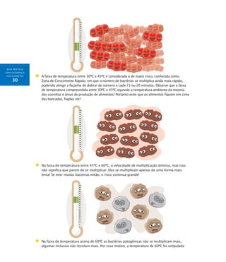 BOAS PRÁTICAS
PARA SEGURANÇA
DOS ALIMENTOS
30
	A faixa de temperatura entre 30ºC e 45ºC é considerada a de maior risco, conhecida como
Zona de Crescimento Rápido, em que o número de bactérias se multiplica ainda mais rápido,
podendo atingir a façanha de dobrar de número a cada 15 ou 20 minutos. Observe que a faixa
de temperatura compreendida entre 30ºC e 45ºC equivale a temperatura ambiente da maioria
das cozinhas e áreas de produção de alimentos! Portanto evite que os alimentos fiquem em cima
das bancadas, fogões etc!
	Na faixa de temperatura entre 45ºC e 60ºC, a velocidade de multiplicação diminui, mas isso
não significa que parem de se multiplicar. Elas se multiplicam apenas de uma forma mais
lenta! Se tiver muitas bactérias então, o risco continua grande!
	Na faixa de temperatura acima de 60ºC as bactérias patogênicas não se multiplicam mais,
algumas inclusive não resistem mais. Por esse motivo, a temperatura de 60ºC foi estipulada
 