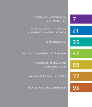 Introdução à Segurança
dos Alimentos
Doenças Transmitidas por
Alimentos e Microrganismos
O manipulador
Higiene do ambiente de trabalho
Aquisição, Recebimento
e Armazenamento
Manipulação de Alimentos I
Manipulação de Alimentos II
7
21
35
47
59
77
93
 