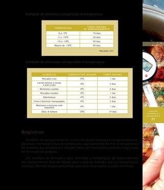 AQUISIÇÃO,
RECEBIMENTO E
ARMAZENAMENTO
71
Validade de alimentos congelados X temperatura
TEMPERATURA
TEMPO MÁXIMO
DE ARMAZENAMENTO
0 a –5ºC 10 dias
–5 a –10ºC 20 dias
–10 a –18ºC 30 dias
Abaixo de –18ºC 90 dias
Silva Junior, 2005.
Validade de alimentos refrigerados x temperatura
alimentos TEMPERATURA Máxima TEMPO MÁXIMO
Pescados crus 4ºC 1 dia
Carnes bovina e suínas
e aves cruas
4ºC 3 dias
Alimentos cozidos 4ºC 3 dias
Pescados cozidos 4ºC 1 dia
Sobremesas 4ºC 5 dias
Frios e laticínios manipulados 4ºC 3 dias
Maionese e misturas com
maionese
4ºC 1 dia
Ovos in natura 10ºC 14 dias
Registros
Também no armazenamento, o controle de temperatura é muito importante.
Devemos monitorar o funcionamento dos equipamentos de frio. A temperatura
de trabalho das geladeiras e freezers deve ser medida diariamente e registrada
em formulários próprios.
Um exemplo de formulário para monitorar a temperatura de funcionamento
dos equipamentos deve ter espaço para a data da medição, para as temperaturas
medidas, além de espaço para anotar possíveis observações e ações corretivas.
 