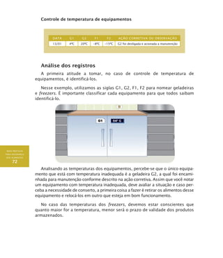 BOAS PRÁTICAS
PARA SEGURANÇA
DOS ALIMENTOS
72
Controle de temperatura de equipamentos
DATA g1 g2 f1 f2 ação corretiva ou observação
13/01 4ºC 20ºC –8ºC –15ºC G2 foi desligada e acionada a manutenção
Análise dos registros
A primeira atitude a tomar, no caso de controle de temperatura de
equipamentos, é identificá-los.
Nesse exemplo, utilizamos as siglas G1, G2, F1, F2 para nomear geladeiras
e freezers. É importante classificar cada equipamento para que todos saibam
identificá-lo.
Analisando as temperaturas dos equipamentos, percebe-se que o único equipa-
mento que está com temperatura inadequada é a geladeira G2, a qual foi encami-
nhada para manutenção conforme descrito na ação corretiva. Assim que você notar
um equipamento com temperatura inadequada, deve avaliar a situação e caso per-
ceba a necessidade de conserto, a primeira coisa a fazer é retirar os alimentos desse
equipamento e relocá-los em outro que esteja em bom funcionamento.
No caso das temperaturas dos freezers, devemos estar conscientes que
quanto maior for a temperatura, menor será o prazo de validade dos produtos
armazenados.
 