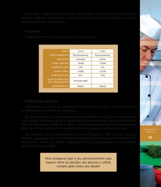 MANIPULAÇÃO DE
ALIMENTOS I
83
Controlar e registrar o tempo de exposição e a temperatura do alimento
durante ações de pré-preparo, como o porcionamento, pode ajudar a evitar o
abuso de tempo e temperatura.
Registros
Controle de tempo e temperatura no pré-preparo:
Data 15/01 15/01
PROCEDIMENTO Porcionamento Porcionamento
Produto Camarão Carne
HORA INICIAL 10h00 15h00
Temperatura –2ºC 5ºC
HORA FINAL 12h00 15h30
Temperatura 4ºC 15ºC
Ação corretiva
ou observação
Utilizado gelo –
Responsável Higino Higino
Análise dos registros
Analisando os registros, podemos constatar que ambos porcionamentos
atenderam aos critérios de segurança.
No primeiro caso, o lote do camarão foi porcionado em duas horas, o que seria
muito tempo de exposição se a temperatura do produto não estivesse dentro da
faixa de segurança. Portanto, o longo tempo de exposição foi compensado pela
baixa de temperatura que o camarão foi mantido, graças à utilização de gelo.
No segundo caso, a temperatura da carne chegou a 15ºC, ou seja, fora da
zona de segurança, porém o tempo de exposição foi curto (apenas meia hora).
Resumindo, nesse caso a alta temperatura foi compensada pelo curto período
de tempo de exposição.
Para assegurar que o seu porcionamento seja
seguro retire as porções aos poucos e utilize
sempre gelo como seu aliado!
 