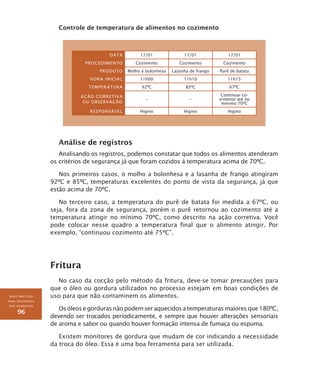 BOAS PRÁTICAS
PARA SEGURANÇA
DOS ALIMENTOS
96
Controle de temperatura de alimentos no cozimento
Data 17/01 17/01 17/01
PROCEDIMENTO Cozimento Cozimento Cozimento
Produto Molho à bolonhesa Lasanha de frango Purê de batata
HORA INICIAL 11h00 11h10 11h15
Temperatura 92ºC 85ºC 67ºC
Ação corretiva
ou observação
– –
Continuar co-
zimento até no
mínimo 70ºC
Responsável Higino Higino Higino
Análise de registros
Analisando os registros, podemos constatar que todos os alimentos atenderam
os critérios de segurança já que foram cozidos à temperatura acima de 70ºC.
Nos primeiros casos, o molho a bolonhesa e a lasanha de frango atingiram
92ºC e 85ºC, temperaturas excelentes do ponto de vista da segurança, já que
estão acima de 70ºC.
No terceiro caso, a temperatura do purê de batata foi medida a 67ºC, ou
seja, fora da zona de segurança, porém o purê retornou ao cozimento até a
temperatura atingir no mínimo 70ºC, como descrito na ação corretiva. Você
pode colocar nesse quadro a temperatura final que o alimento atingir. Por
exemplo, “continuou cozimento até 75ºC”.
Fritura
No caso da cocção pelo método da fritura, deve-se tomar precauções para
que o óleo ou gordura utilizados no processo estejam em boas condições de
uso para que não contaminem os alimentos.
Os óleos e gorduras não podem ser aquecidos a temperaturas maiores que 180ºC,
devendo ser trocados periodicamente, e sempre que houver alterações sensoriais
de aroma e sabor ou quando houver formação intensa de fumaça ou espuma.
Existem monitores de gordura que mudam de cor indicando a necessidade
da troca do óleo. Essa é uma boa ferramenta para ser utilizada.
 