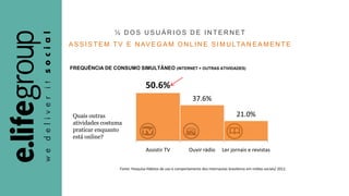 ½ D O S U S U Á R I O S D E I N T E R N E T
A S S I S T E M T V E N AV E G A M O N L I N E S I M U LTA N E A M E N T E
Fonte: Pesquisa Hábitos de uso e comportamento dos internautas brasileiros em mídias sociais/ 2012.
FREQUÊNCIA DE CONSUMO SIMULTÂNEO (INTERNET + OUTRAS ATIVIDADES)
50.6%
37.6%
21.0%
Assistir TV Ouvir rádio Ler jornais e revistas
Quais outras
atividades costuma
praticar enquanto
está online?
 