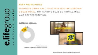 14%
1%
*Hashtag: #vesteacamisa
*Propaganda: propaganda OR campanha OR comercial
Período monitorado: 29/07/12 a 04/08/2012, durante 24h.
BUZZ BANCO DO BRASIL
H A S H TA G S C R I A M C A L L TO A C T I O N Q U E I N F L U E N C I A M
O B U Z Z TO TA L , TO R N A N D O O B U Z Z D E P R O PA G A N D A
M A I S R E P R E S E N TAT I V O .
PA R A A N U N C I A N T E S
 