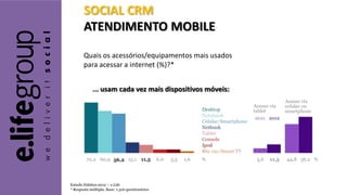 SOCIAL CRM
ATENDIMENTO MOBILE
... usam cada vez mais dispositivos móveis:
Quais os acessórios/equipamentos mais usados
para acessar a internet (%)?*
Estudo Hábitos 2012 – e.Life
* Resposta múltipla. Base: 1.316 questionários
 