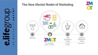 SOCIAL CRM
O SAC E O NOVO PROCESSO DE COMPRA
 