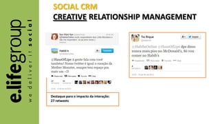 Destaque para o impacto da interação:
27 retweets
SOCIAL CRM
CREATIVE RELATIONSHIP MANAGEMENT
 