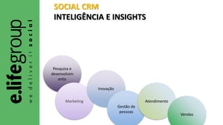 SOCIAL CRM
INTELIGÊNCIA E INSIGHTS
Pesquisa e
desenvolvim
ento
Marketing
Inovação
Gestão de
pessoas
Atendimento
Vendas
 