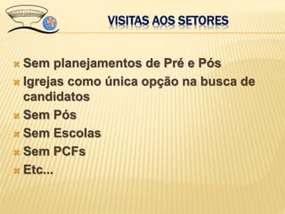 VISITAS AOS SETORES
 Sem planejamentos de Pré e Pós
 Igrejas como única opção na busca de
candidatos
 Sem Pós
 Sem Escolas
 Sem PCFs
 Etc...
 