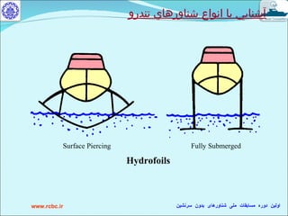 Hydrofoils Surface Piercing Fully Submerged آشنايي با انواع شناورهاي تندرو 