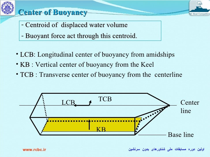 آشنایی با انواع شناورها