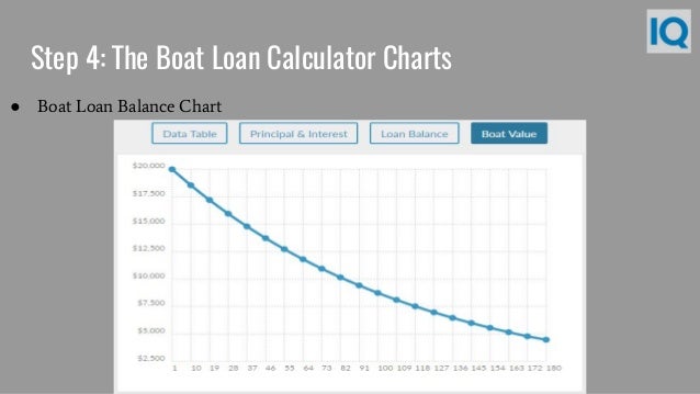 boat loan calculator boat loan payment calculator boat payment calculator