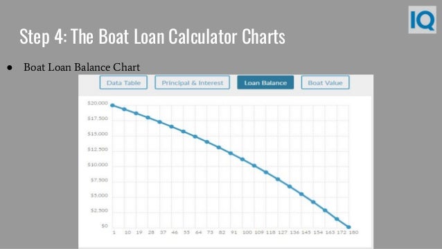 boat payment calculator boat loan calculator boat loan payment calculator boat payment calculator boat loan calculator boat loan payment calculator