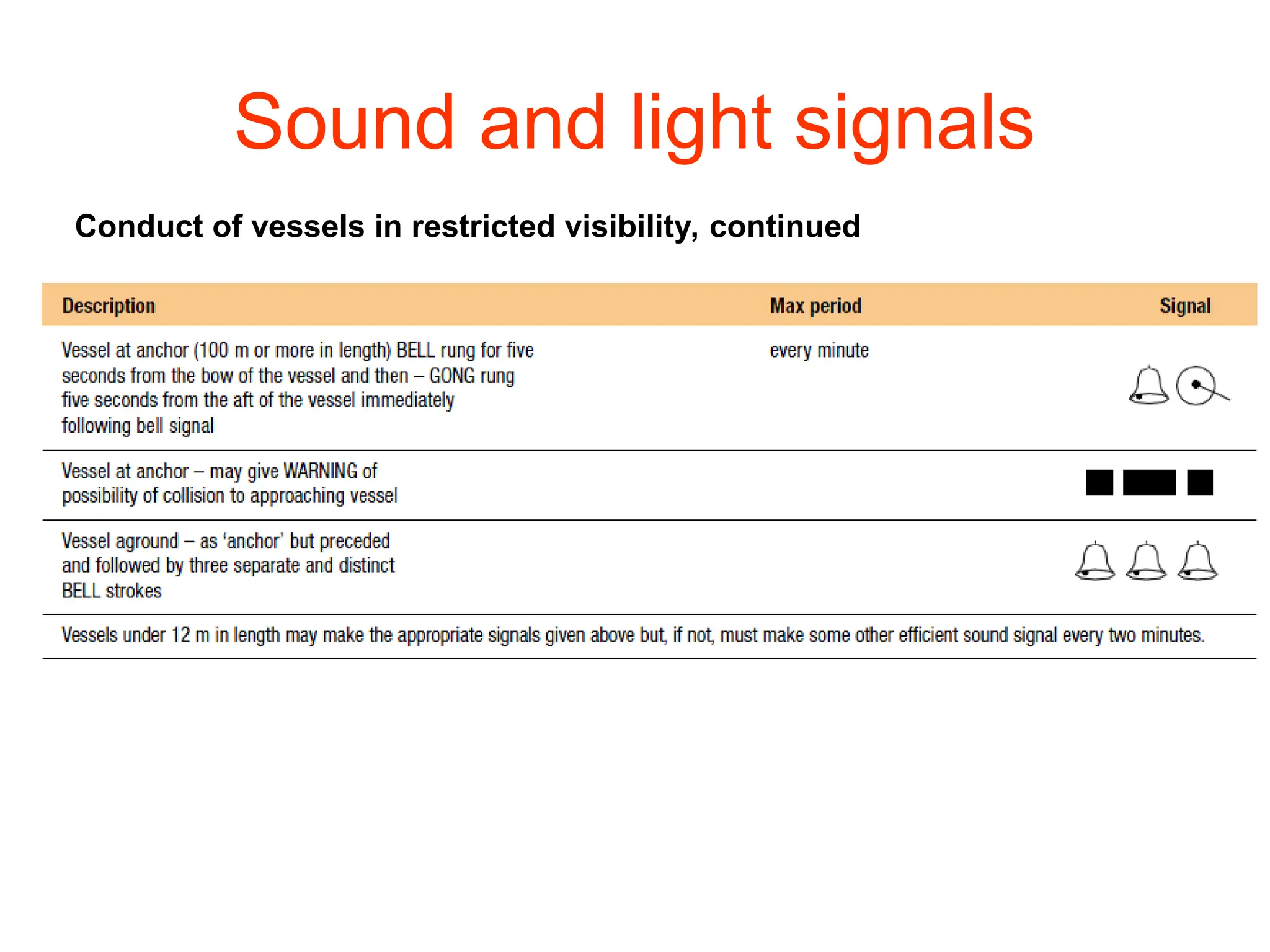 Sound and light signals
Conduct of vessels in restricted visibility, continued
 