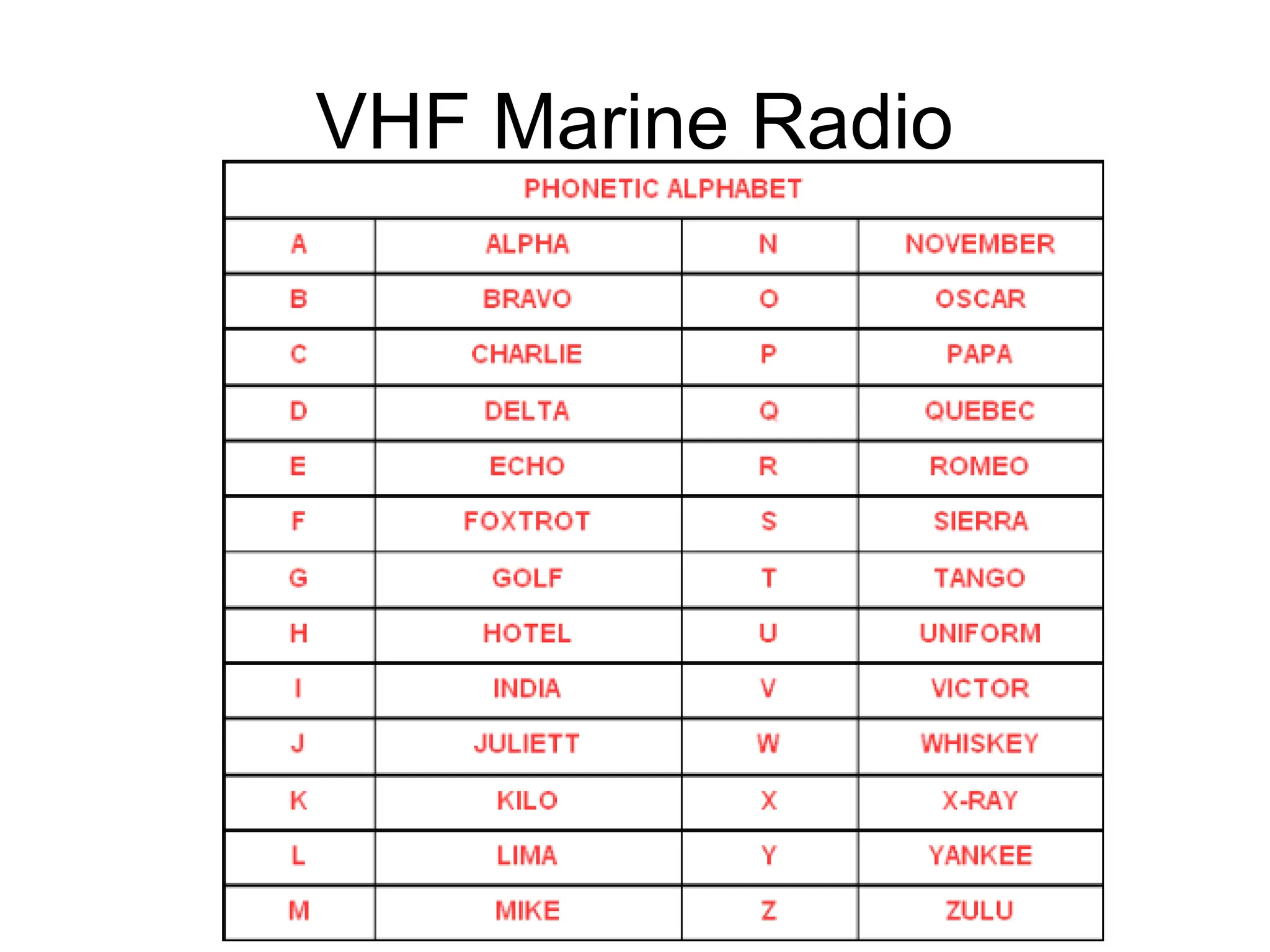 VHF Marine Radio
 