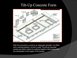 Tilt-Up Concrete Form
After the concrete is cured to an adequate strength, it is lifted
into a vertical position, to form a wall. The tilt-up concrete
panels are held in place by welding together steel plates that
are embedded in the edges of the panels.
 
