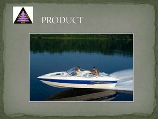 		PRODUCTBoat types initially are:Pontoon		BowriderDeckboat.	Georgia manufacturers preferred.Dealer alliance is priority.Two price points – NEW (1-5)	OLDER (5-10)	 