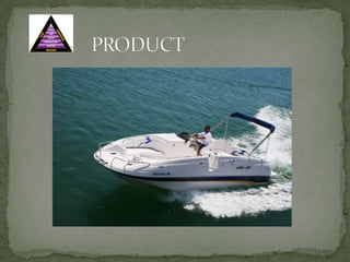 		PRODUCTDirector of Operations.Responsible for Product Support and Customer Support.Use Quickbase or Access for Project Management?Maintain assets.Maintain customers.Impeccability.Reputation.Referrals.Alliances.