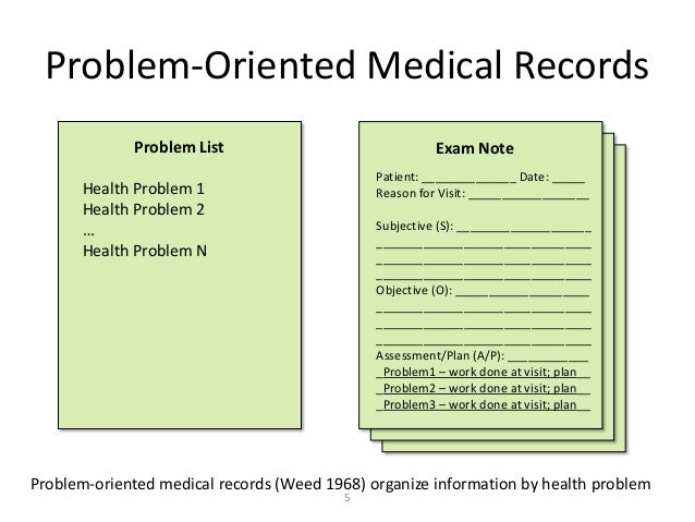 How Can I Avoid Medication Problems Htq How Can I Avoid Medication Problems Htq