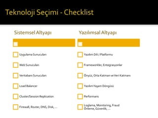 Sistemsel Altyapı

Yazılımsal Altyapı

Uygulama Sunucuları

Yazılım Dili / Platformu

Web Sunucuları

Frameworkler, Entegrasyonlar

Veritabanı Sunucuları

Önyüz, Orta Katman ve Veri Katmanı

Load Balancer

Yazılım Yaşam Döngüsü

Cluster/Session Replication

Performans

Firewall, Router, DNS, Disk, ...

Loglama, Monitoring, Fraud
Önleme, Güvenlik, ...

 