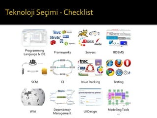 Programming
Language & IDE

Frameworks

Servers

RDBMS

SCM

CI

Issue Tracking

Testing

Dependency
Management

UI Design

Modelling Tools
...

Wiki

 