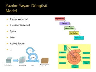 

Classic Waterfall



Iterative Waterfall



Spiral



Lean



Agile / Scrum



...

 
