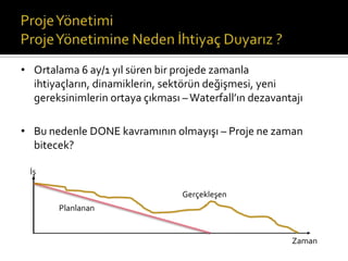 • Ortalama 6 ay/1 yıl süren bir projede zamanla
ihtiyaçların, dinamiklerin, sektörün değişmesi, yeni
gereksinimlerin ortaya çıkması – Waterfall’ın dezavantajı
• Bu nedenle DONE kavramının olmayışı – Proje ne zaman
bitecek?
İş
Gerçekleşen
Planlanan

Zaman

 