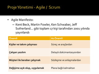 • Agile Manifesto:
– Kent Beck, Martin Fowler, Ken Schwaber, Jeff
Sutherland... gibi toplam 17 kişi tarafından 2001 yılında
yayınlandı
Önemli

Az Önemli

Kişiler ve takım çalışması

Süreç ve araçlardan

Çalışan yazılım

Detaylı dokümantasyondan

Müşteri ile beraber çalışmak

Sözleşme ve anlaşmalardan

Değişime açık olup, uygulamak

Plana bağlı kalmaktan

 