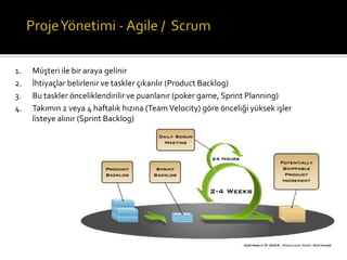 1.
2.
3.
4.

Müşteri ile bir araya gelinir
İhtiyaçlar belirlenir ve taskler çıkarılır (Product Backlog)
Bu taskler önceliklendirilir ve puanlanır (poker game, Sprint Planning)
Takımın 2 veya 4 haftalık hızına (Team Velocity) göre önceliği yüksek işler
listeye alınır (Sprint Backlog)

 