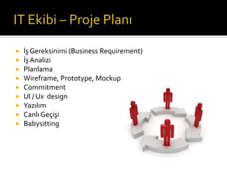 









İş Gereksinimi (Business Requirement)
İş Analizi
Planlama
Wireframe, Prototype, Mockup
Commitment
UI / Ux design
Yazılım
Canlı Geçişi
Babysitting

 